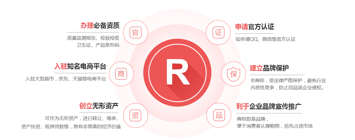 多伦商标注册的作用